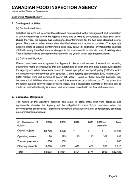 Notes to the Financial Statements