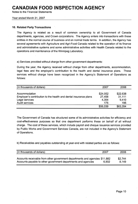 Notes to the Financial Statements