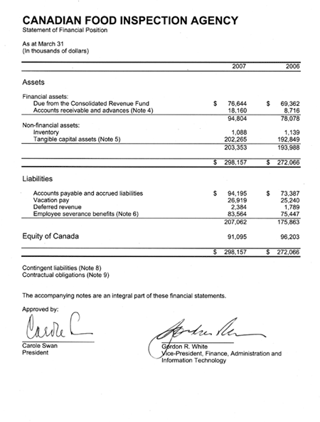 Statement of Financial Position