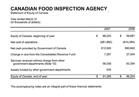 Statement of Equity of Canada