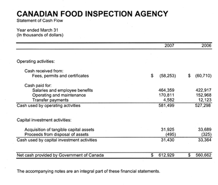 Statement of Cash Flow