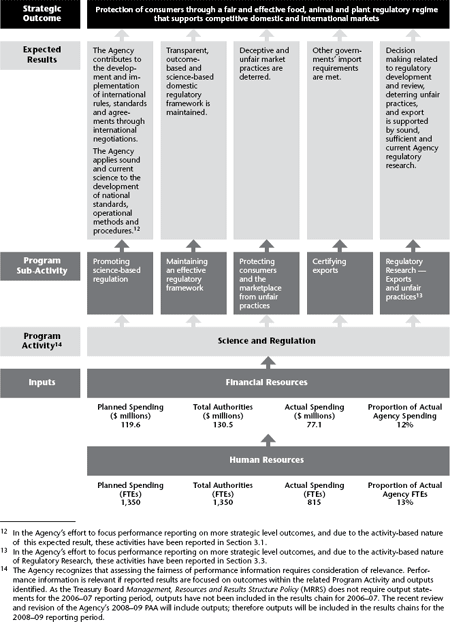 Strategic Outcome: Protection of consumers through a fair and effective