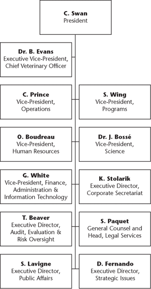 Organizational Chart