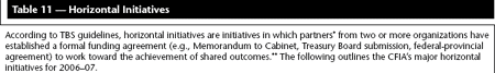 Table 11: Horizontal Initiatives