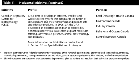 Table 11: Horizontal Initiatives (continued)