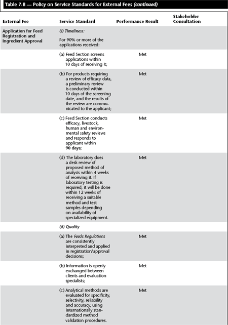 Table 7-B &mdash; Policy on Service Standards for External Fees (continued)