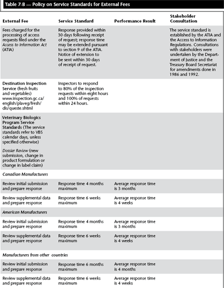 Table 7-B &mdash; Policy on Service Standards for External Fees