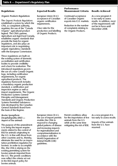 Table 8 &mdash; Department&rsquo;s Regulatory Plan