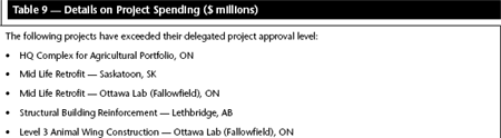 Table 9 &mdash; Details on Project Spending ($ millions)