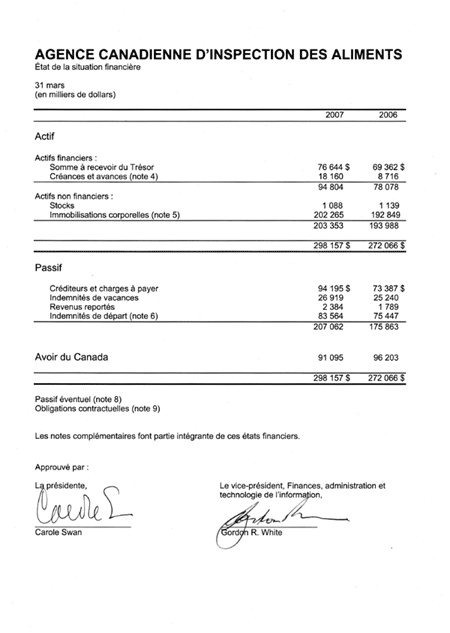 �tat de la situation financi�re