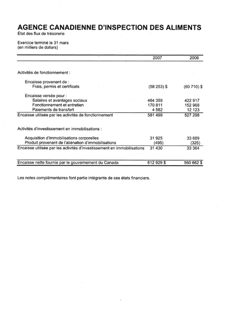 �tat des flux de tr�sorerie
