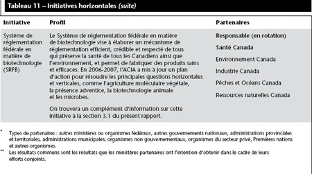 Tableau 11 – Initiatives horizontales (suite)