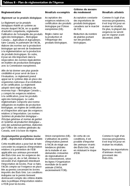 Tableau 8 – Plan de r�glementation de l’Agence