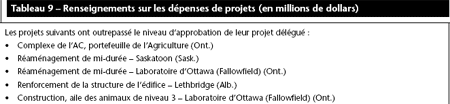 Tableau 9 – Renseignements sur les d�penses de projets (en millions de dollars)