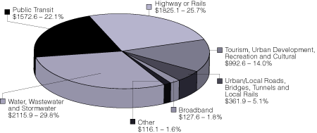 Figure 1A