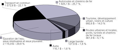 Figure 1A