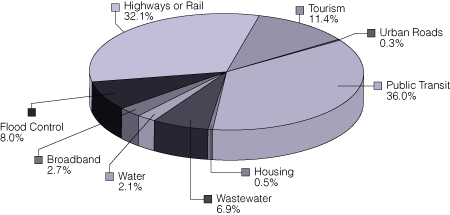 Figure 2A