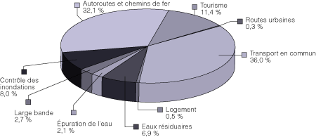 Figure 2A