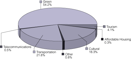 Figure 2B