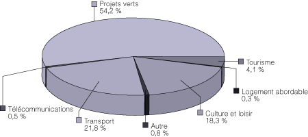 Figure 2B