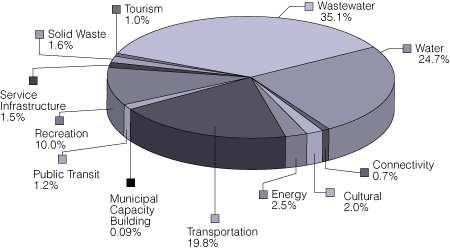 Figure 2C