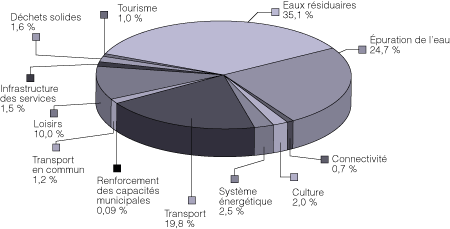 Figure 2C