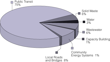 Figure 2D