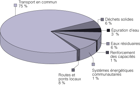 Figure 2D