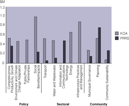 Figure 2E