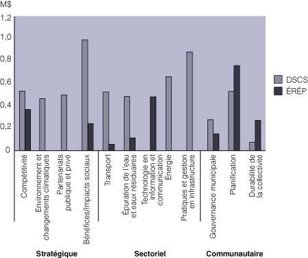 Figure 2E