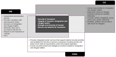 The IRB, CBSA and CIC Portfolio