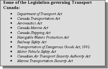 Text Box: Some of the Legislation governing Transport Canada