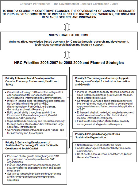 Strategic Framework for NRC Plans and Priorities