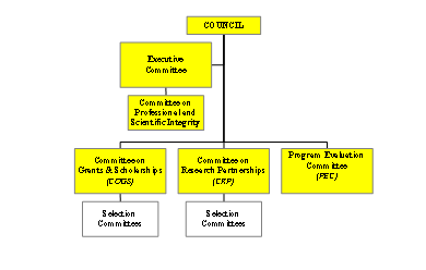 NSERC’s Committee Structure