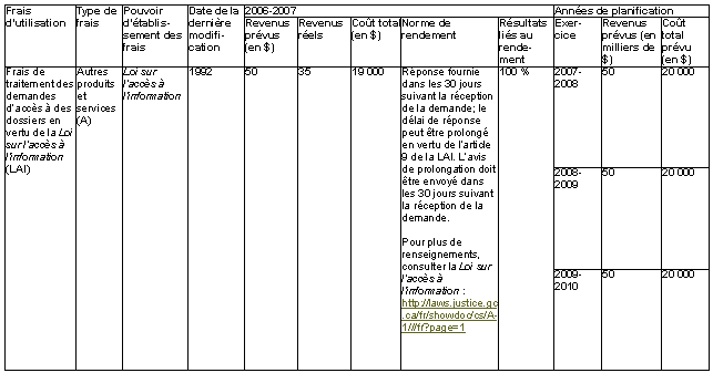 Tableau 5 : Loi sur les frais d’utilisation