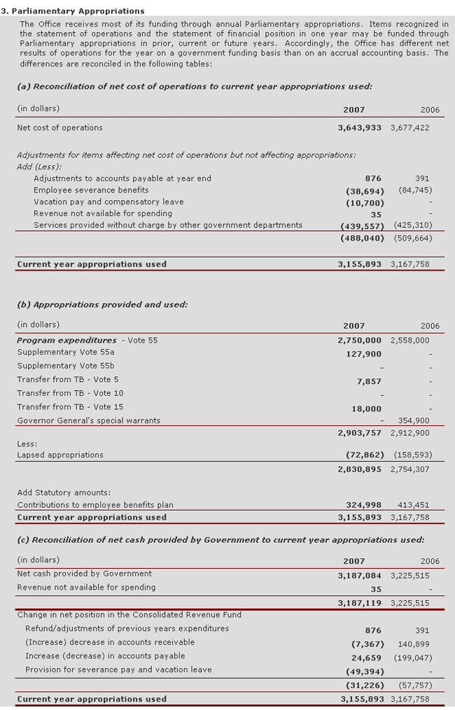 Parliamentary Appropriations