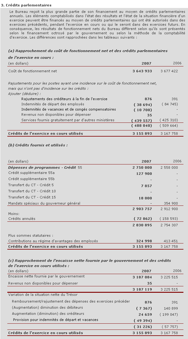 Cr�dits parlementaires