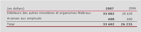 D�biteurs et avances