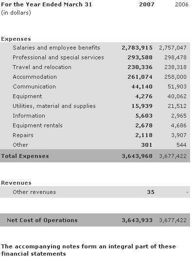 Statement of Operations (unaudited)