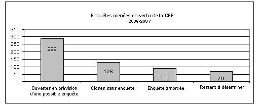 Enqutes menes en vertu de la CFP 2006-2007