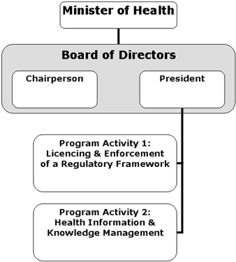 Organizational Information