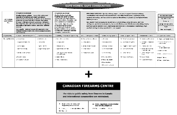 Program Activity Architecture