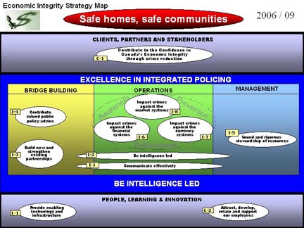 Economic Integrity Strategy Map