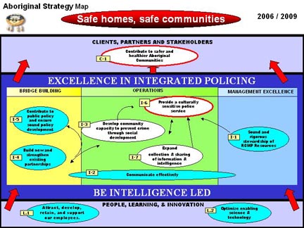 Aboriginal Strategy Map