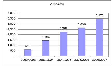 Chart 12: Number of Affidavits Produced (by Canadian Firearms Registry only) 