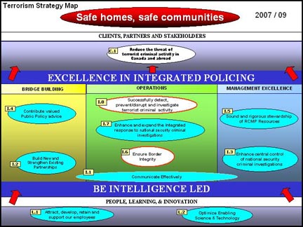 Terrorism Strategy Map