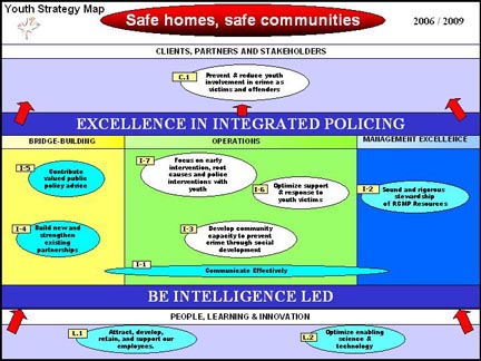 Youth Strategy Map