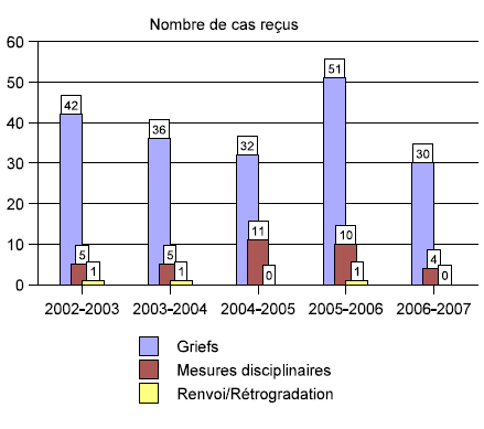 Nombre de cas reus