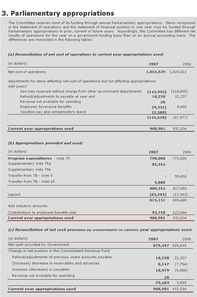 Parliamentary appropriations