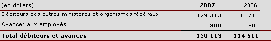 D�biteurs et avances